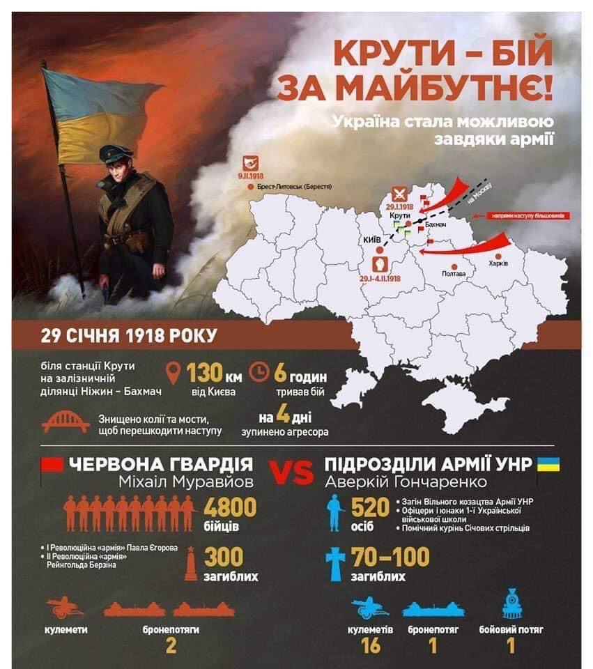 День пам’яті Героїв Крут
