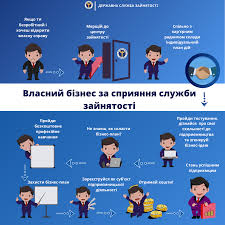 Власний бізнес за сприяння служби зайнятості