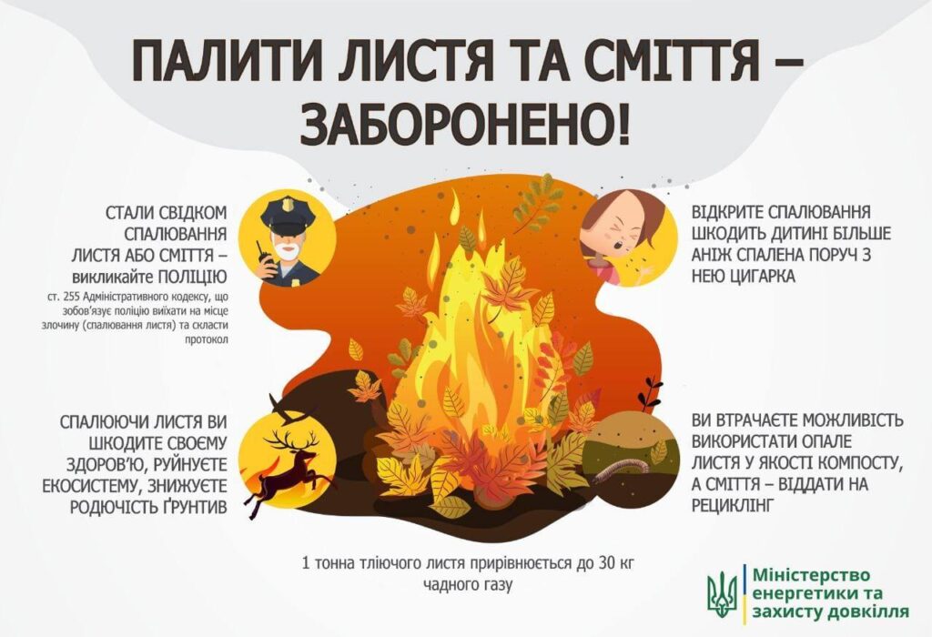 Про заходи щодо приведення до належного санітарного стану в частині прибирання та вивезення сміття