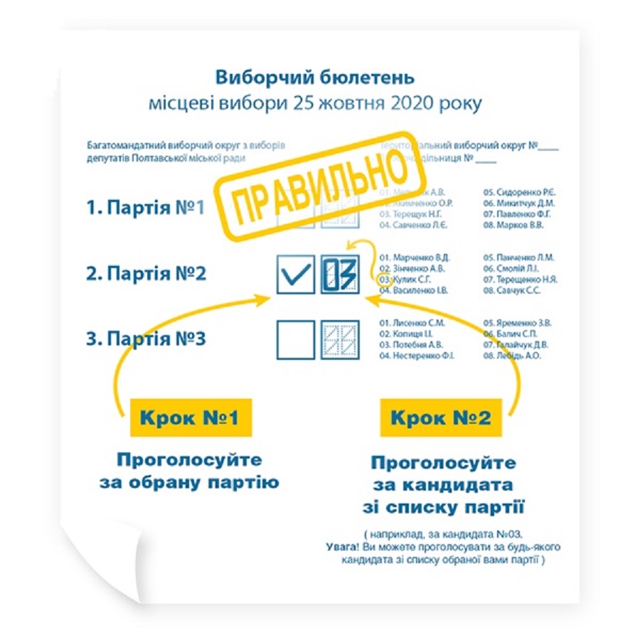 ВИБОРИ-2020: як не втратити свій голос