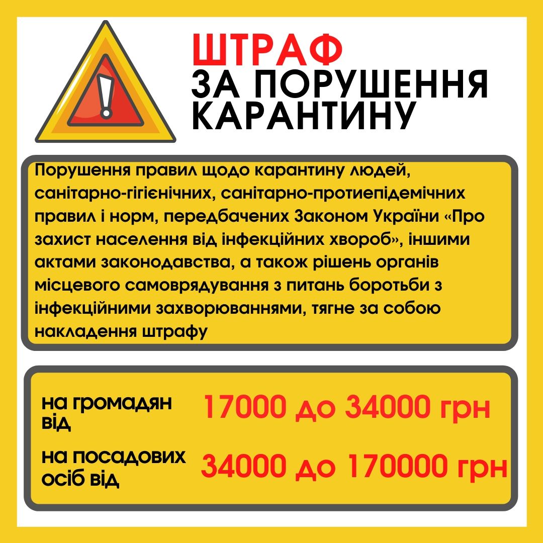 Роз’яснення щодо адміністративної відповідальності