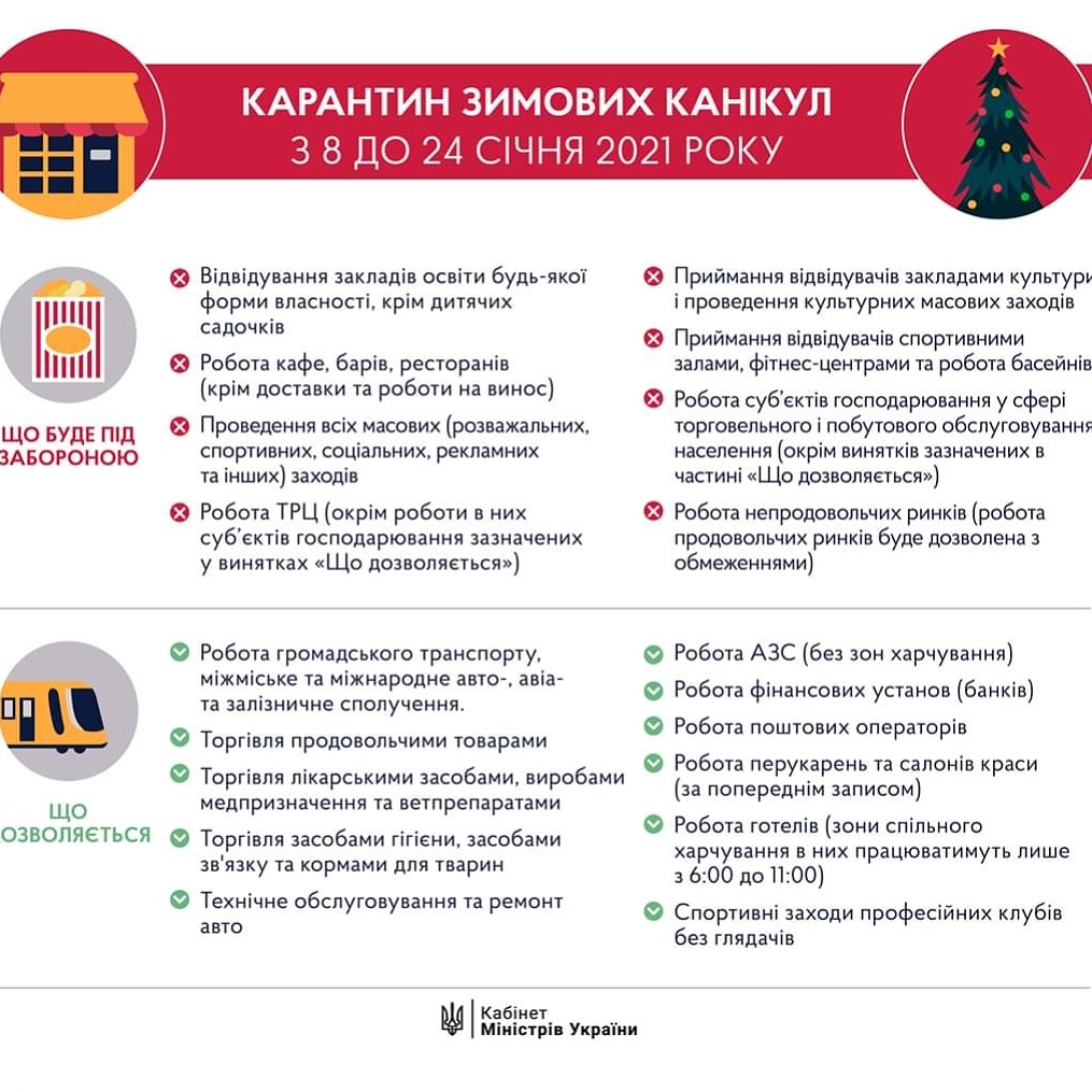 Після локдауну повертаємось до карантинних обмежень