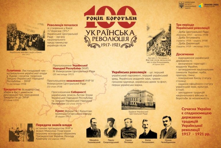 Соборності України присвячена виставка-вітрина «Слався, Вітчизно, соборна та вільна!»