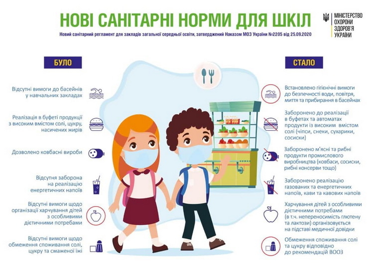 Нові санітарні правила для шкіл, що почали діяти з 1 січня 2021 року