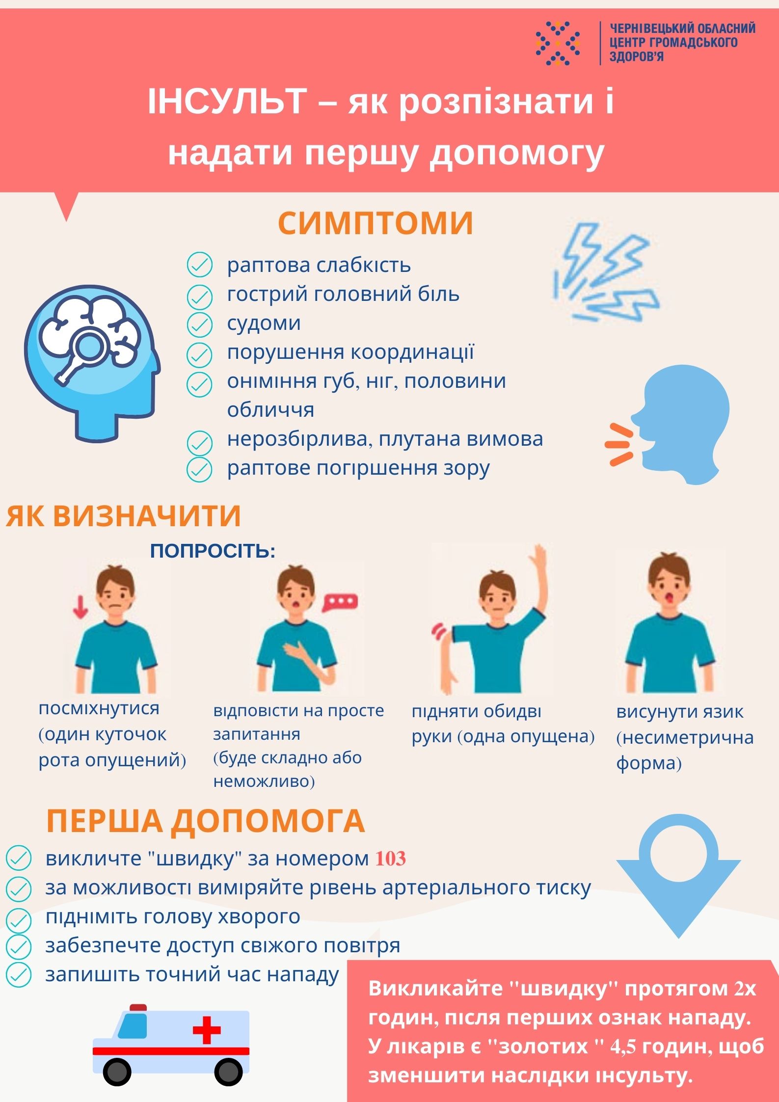 Профілактика інсультів