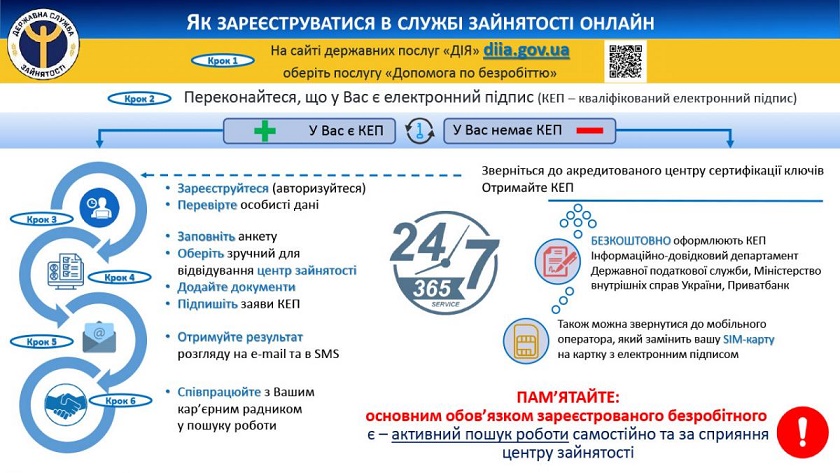 Інформація про особливості обслуговування клієнтів  Охтирської міськрайонної філії Сумського обласного центру зайнятості   