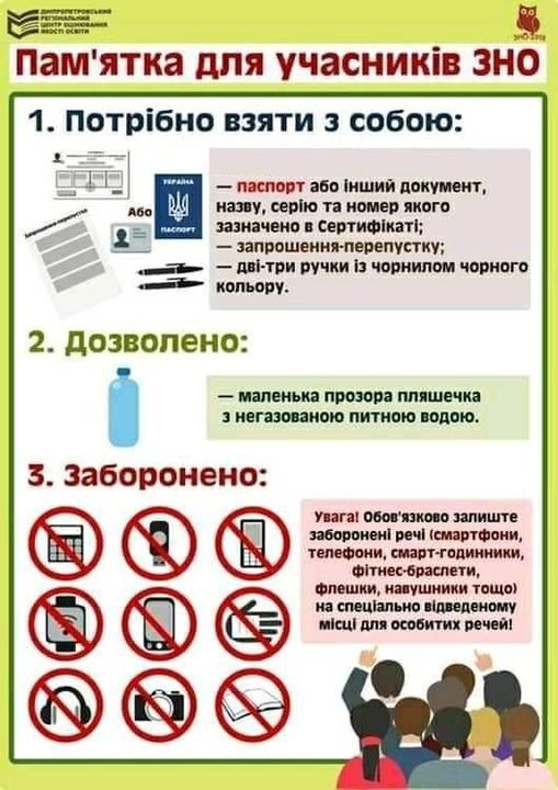 ЗНО-2021. Пам’ятка учаснику