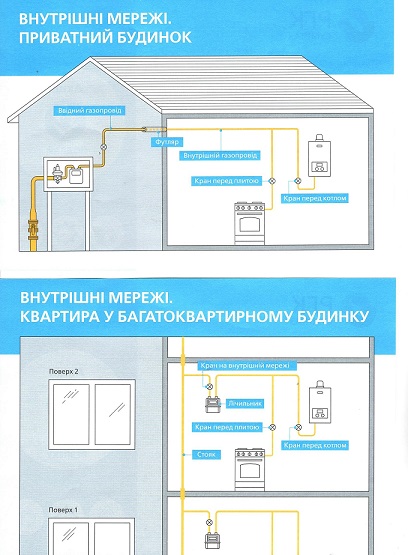 Кожна родина може самостійно подбати про свою безпеку та своїх близьких