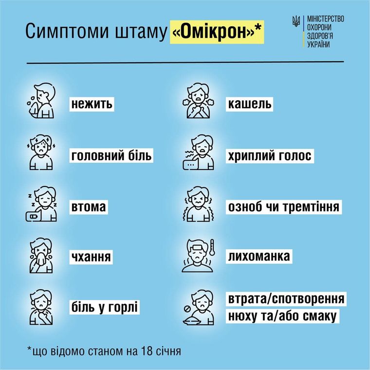 Які симптоми штаму «Омікрон»
