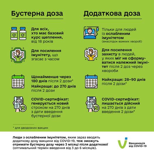 Важливо! Чим відрізняється бустер та додаткова доза
