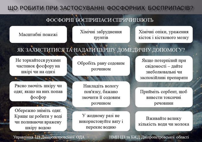 Захист від фосфорних боєприпасів