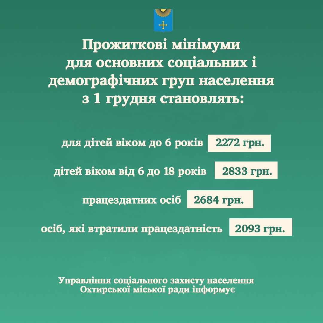 ЗБІЛЬШЕНО РОЗМІРИ ПРОЖИТКОВОГО МІНІМУМУ З 1 ГРУДНЯ 2022 РОКУ