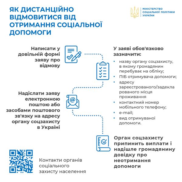 Як, перебуваючи за кордоном, дистанційно відмовитися від отримання різних видів соціальної допомоги