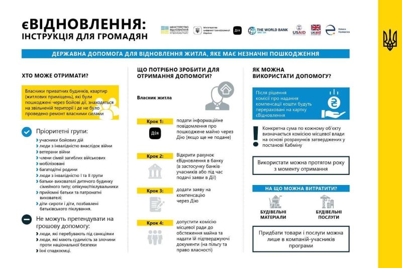 Перелік основних питань і відповідей щодо допомоги в рамках єВідновлення