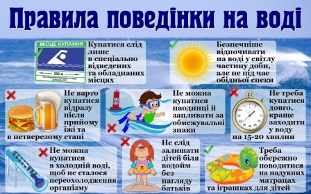 Поведінка на воді та поводження з вибухонебезпечними предметами