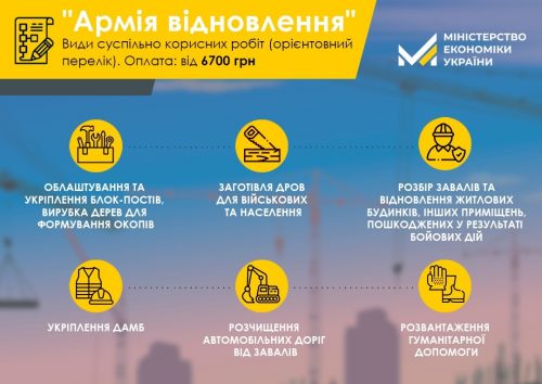 «Армія відновлення» Сумщини – одна з численних в Україні