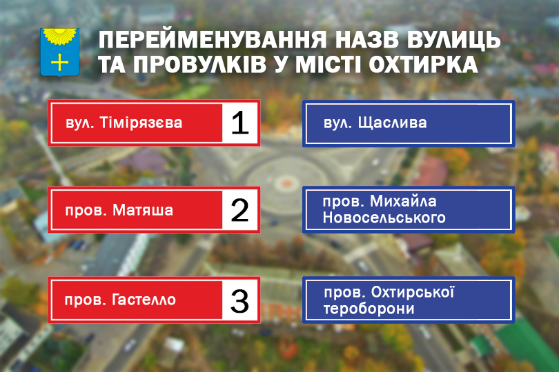 В ОХТИРСЬКІЙ ГРОМАДІ ТРИВАЄ ПРОЦЕС ДЕРУСИФІКАЦІЇ