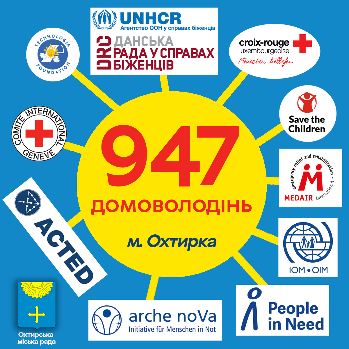 УСПІШНІ ПАРТНЕРСТВА ОХТИРСЬКОЇ ГРОМАДИ З МІЖНАРОДНИМИ ОРГАНІЗАЦІЯМИ