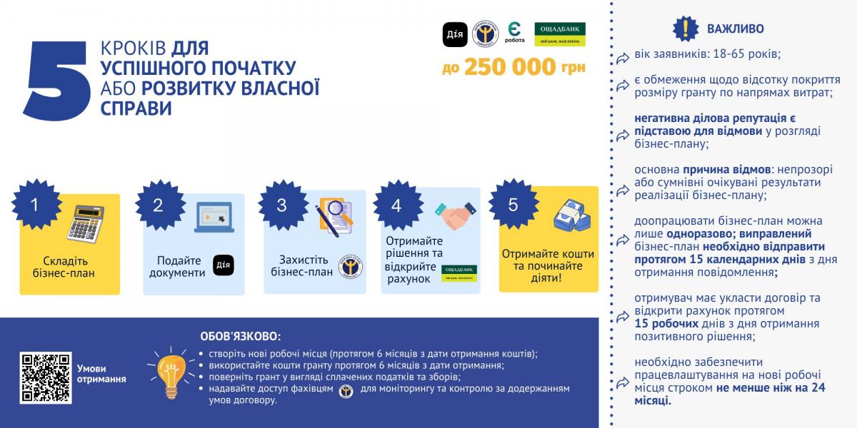 Отримайте грант на бізнес від урядової програми «Грант на власну справу» від Державної служби зайнятості