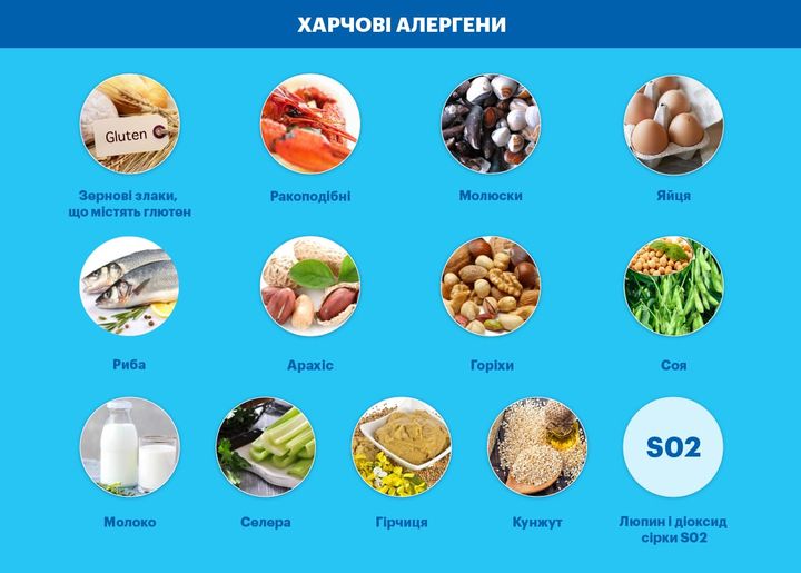 Маркування вмісту алергенів