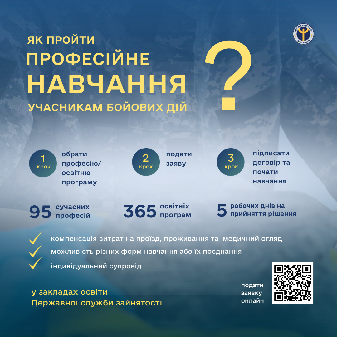Професійне навчання