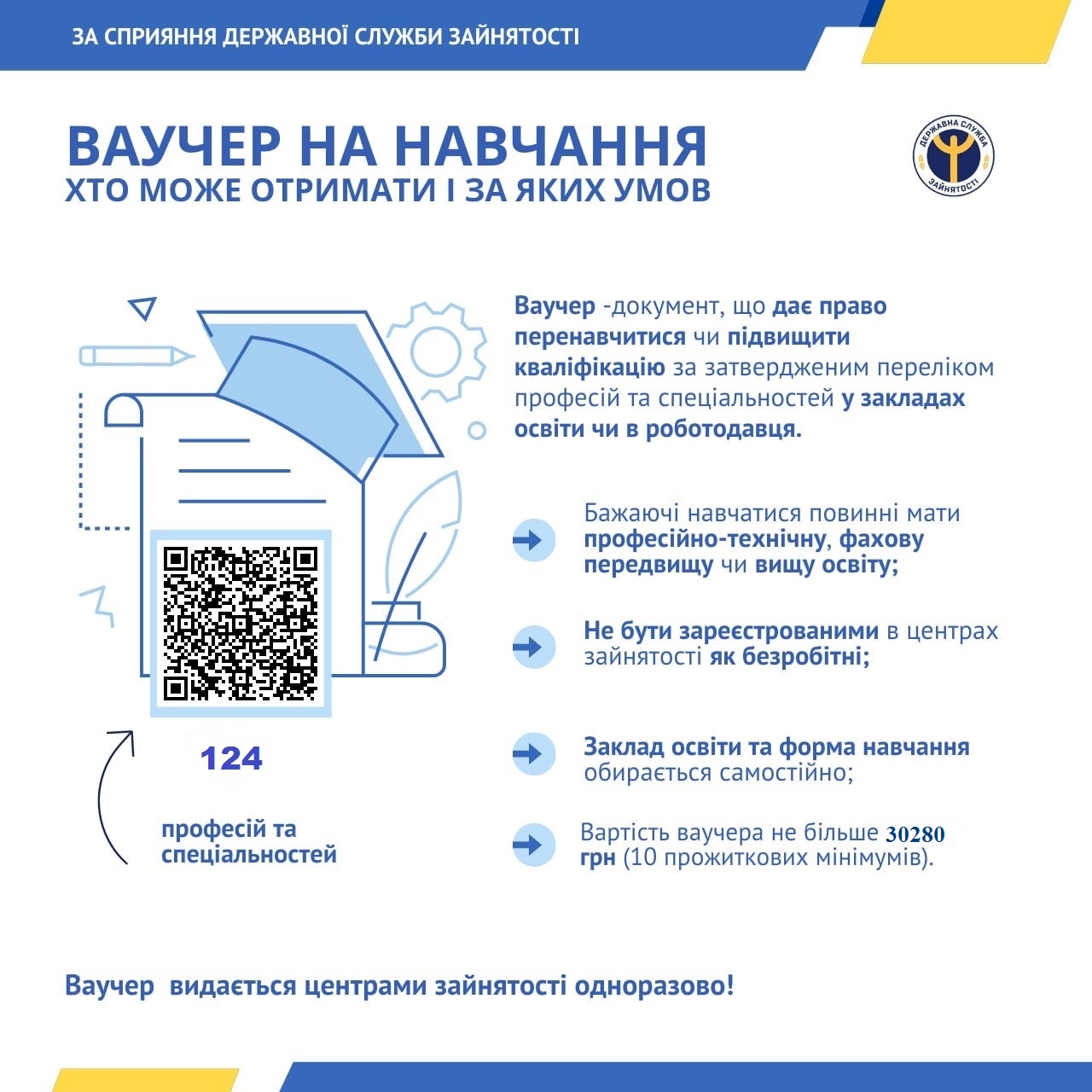 Програма ваучерів на навчання від Державної служби зайнятості