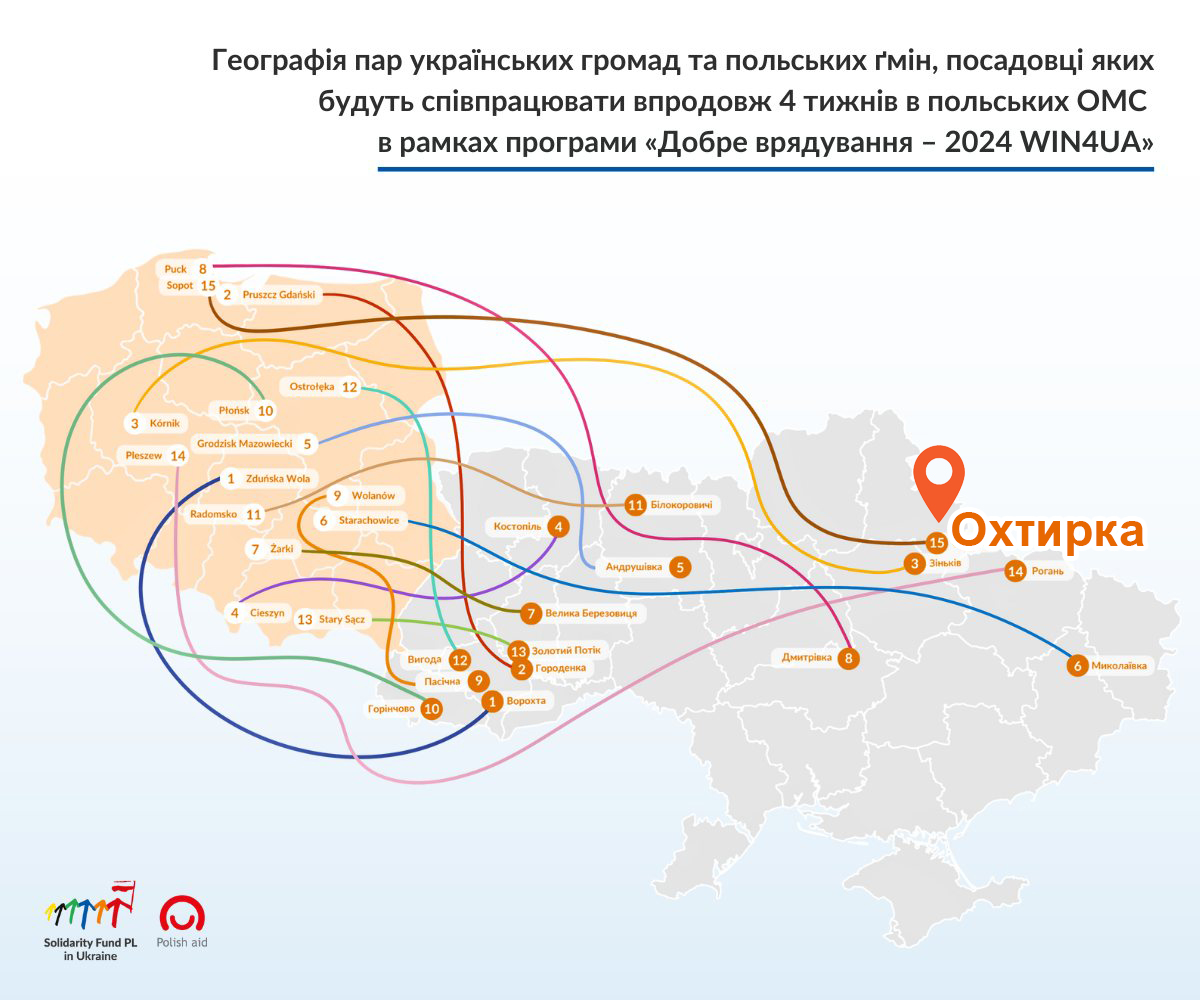 Охтирська громада – учасник програми «Добре врядування – WIN4UA»