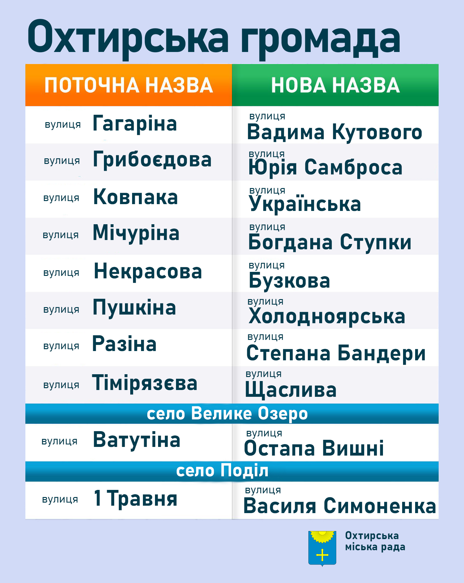 СТАРІ ТА НОВІ НАЗВИ ВУЛИЦЬ