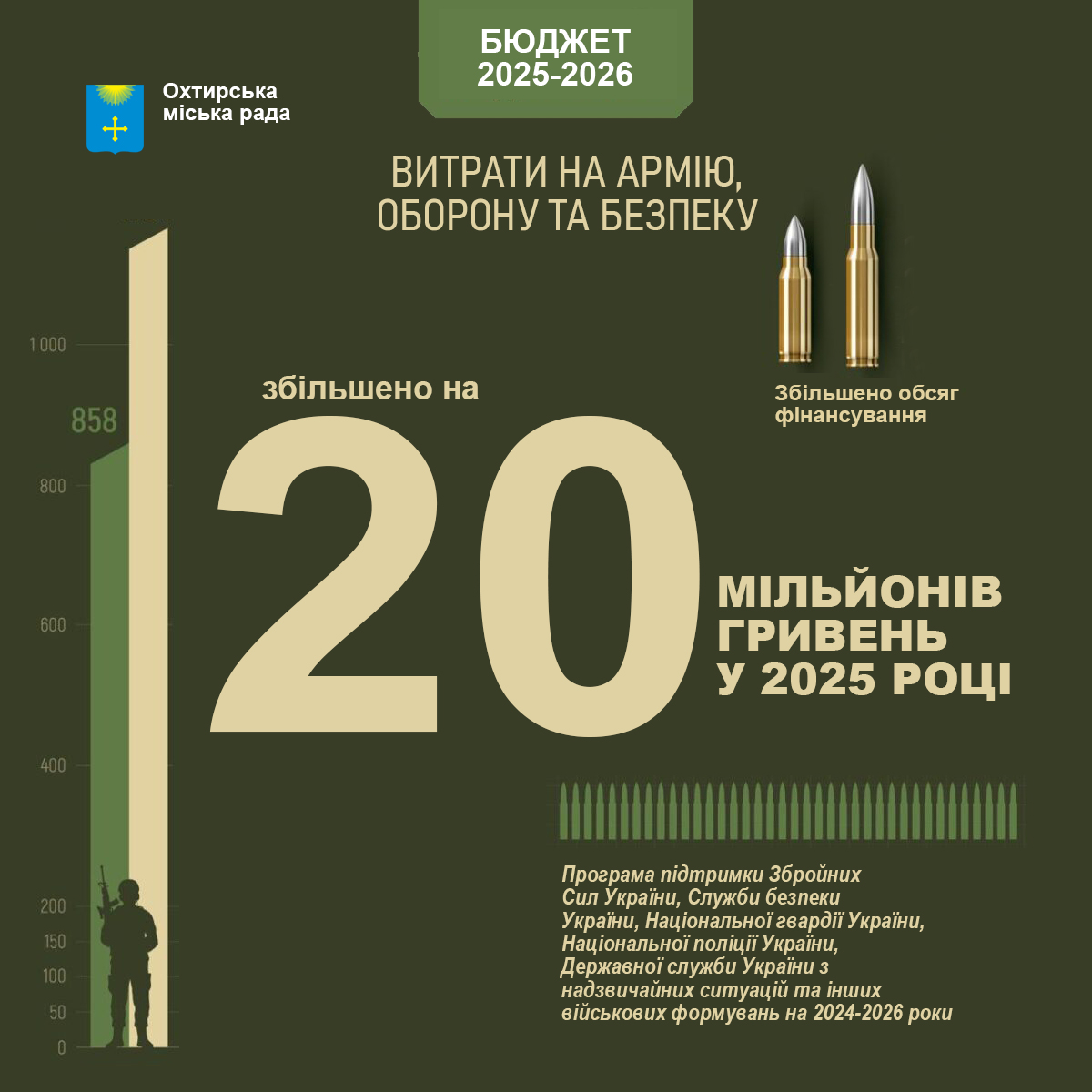 ВІД МІСТА-ГЕРОЯ – ФРОНТУ